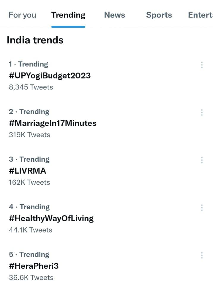 ट्विटर पर 1 अरब, 20 करोड़ बार यूजर्स तक पहुंचा योगी का उपयोगी बजट, टॉप  ट्रेंड हुआ #UPYogiBudget2023 - Surya Satta